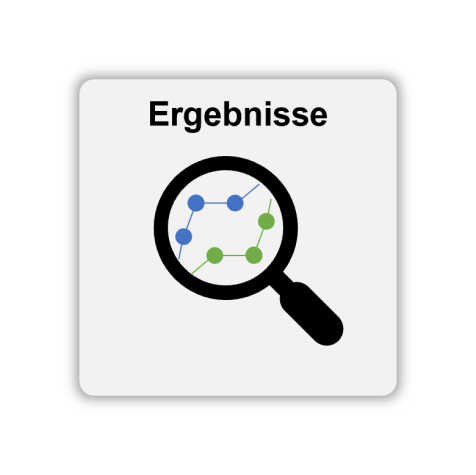 Ergebnisse